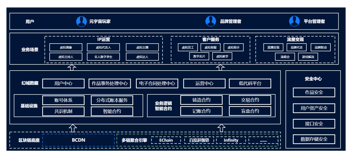 箩筐数字底座链改项目流程图 (72).png